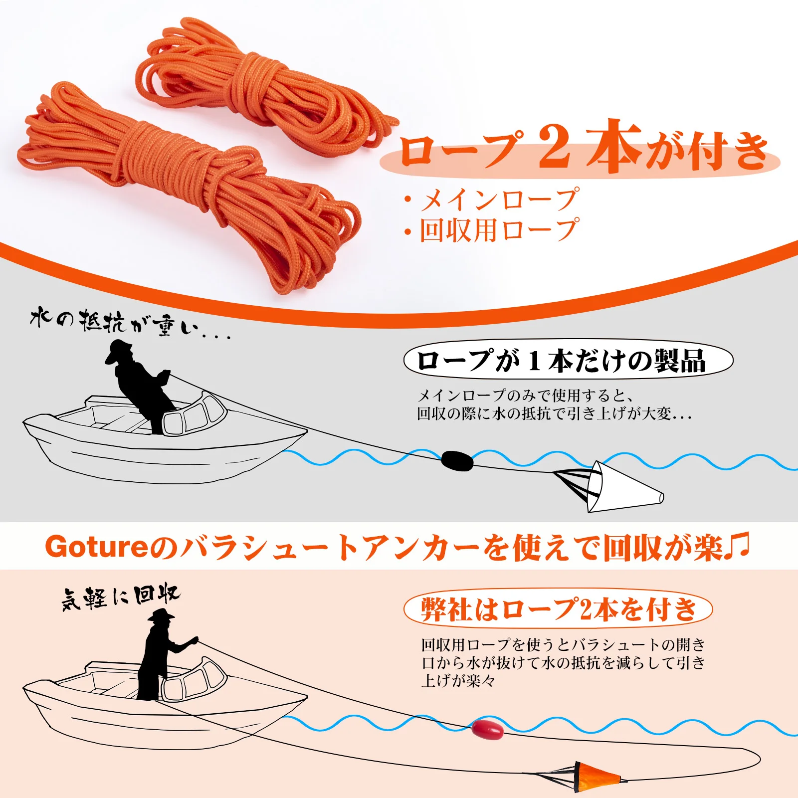 Goture S/M/L عوامة مرساة بحرية - مراجعة Battle Rope Anchor وسعره