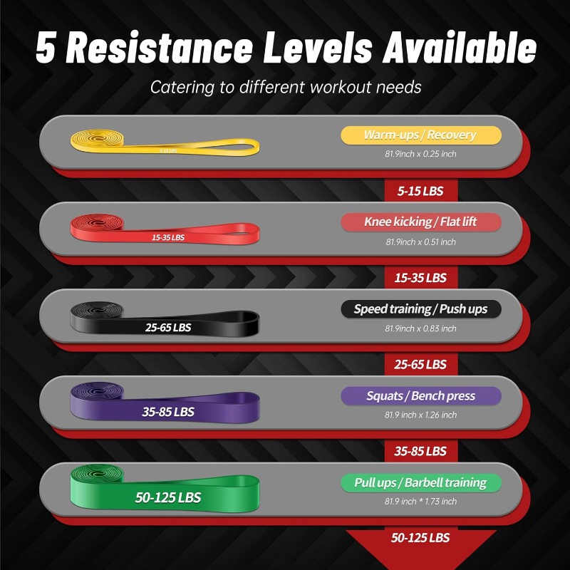 أربطة مساعدة قابلة للسحب، أربط - مراجعة Pull Up Assist Band وسعره